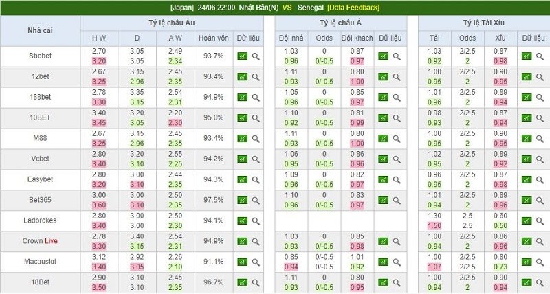 biến động tỷ lệ k&egrave;o nh&agrave; c&aacute;i