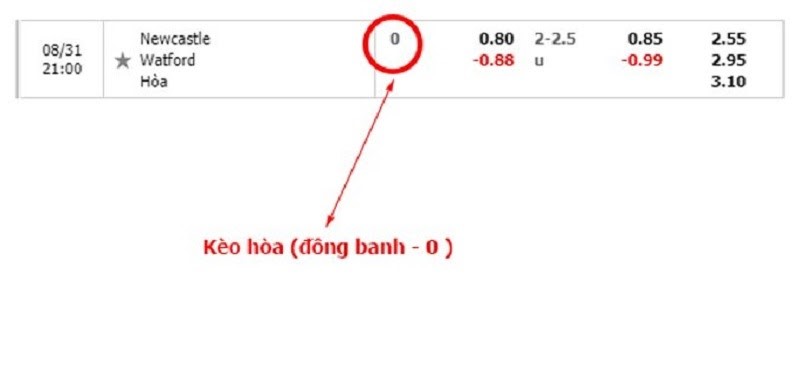 HOT &ndash; C&aacute;ch nhận biết k&egrave;o b&oacute;ng đ&aacute; v&agrave; c&aacute;ch ra k&egrave;o hiệu quả