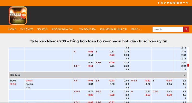 Soi k&egrave;o b&oacute;ng đ&aacute; tối nay ở đ&acirc;u chuẩn nhất