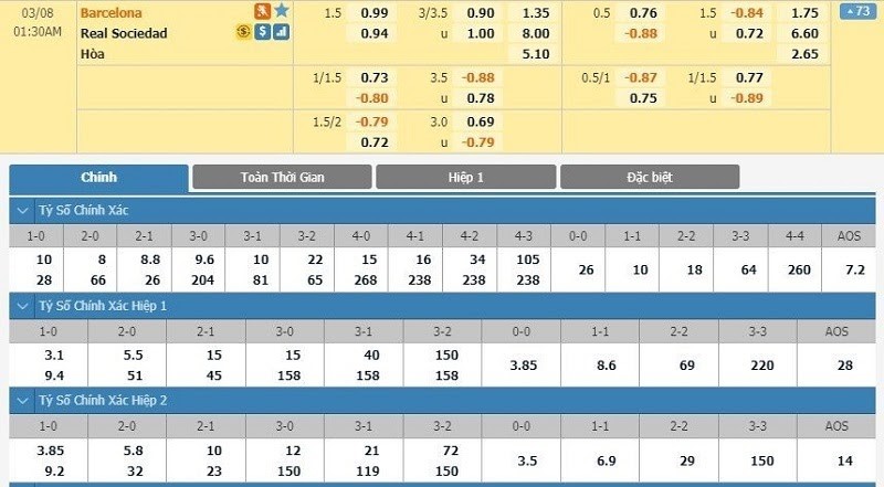 k&egrave;o chấp 1 1/2