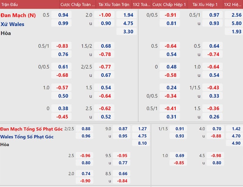 Tại sao cần xem k&egrave;o nh&agrave; c&aacute;i h&ocirc;m nay trước khi c&aacute; độ b&oacute;ng đ&aacute;?