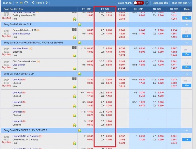 k&egrave;o nh&agrave; c&aacute;i h&ocirc;m nay