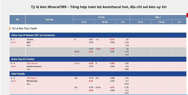 tỷ lệ k&egrave;o C1